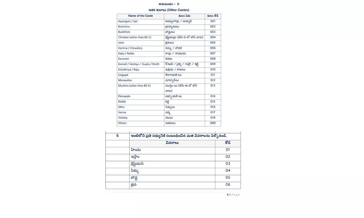 Buddhists, Sikhs and Jains considered castes in TG?