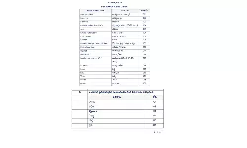 Buddhists, Sikhs and Jains considered castes in TG?