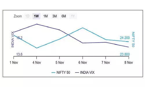 Sideways trading more likely on positive bias