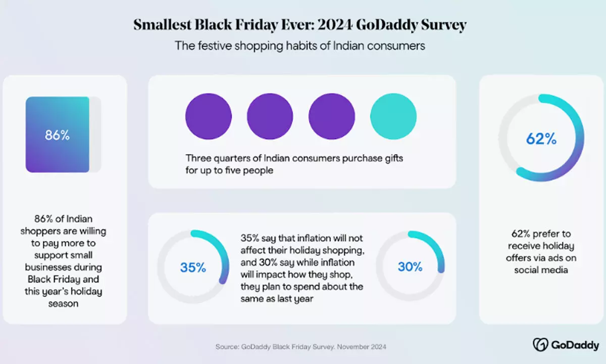 2024 Is Shaping Up to Be the Smallest Black Friday Ever: GoDaddy Study