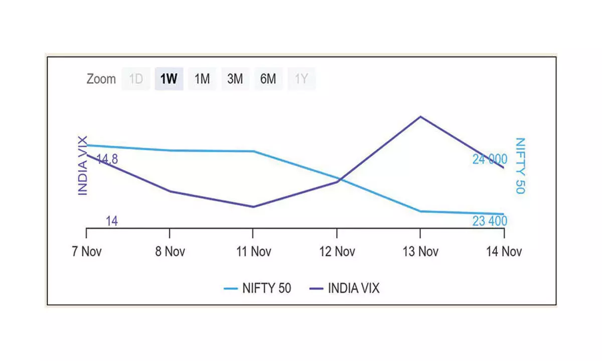 Range-bound trading on positive bias