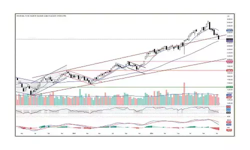 Weekly, daily MACD shows strong bearish momentum