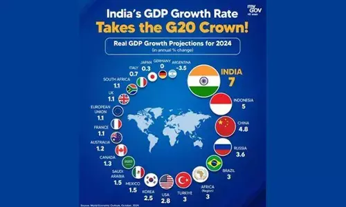 India rated as fastest growing G20 economy