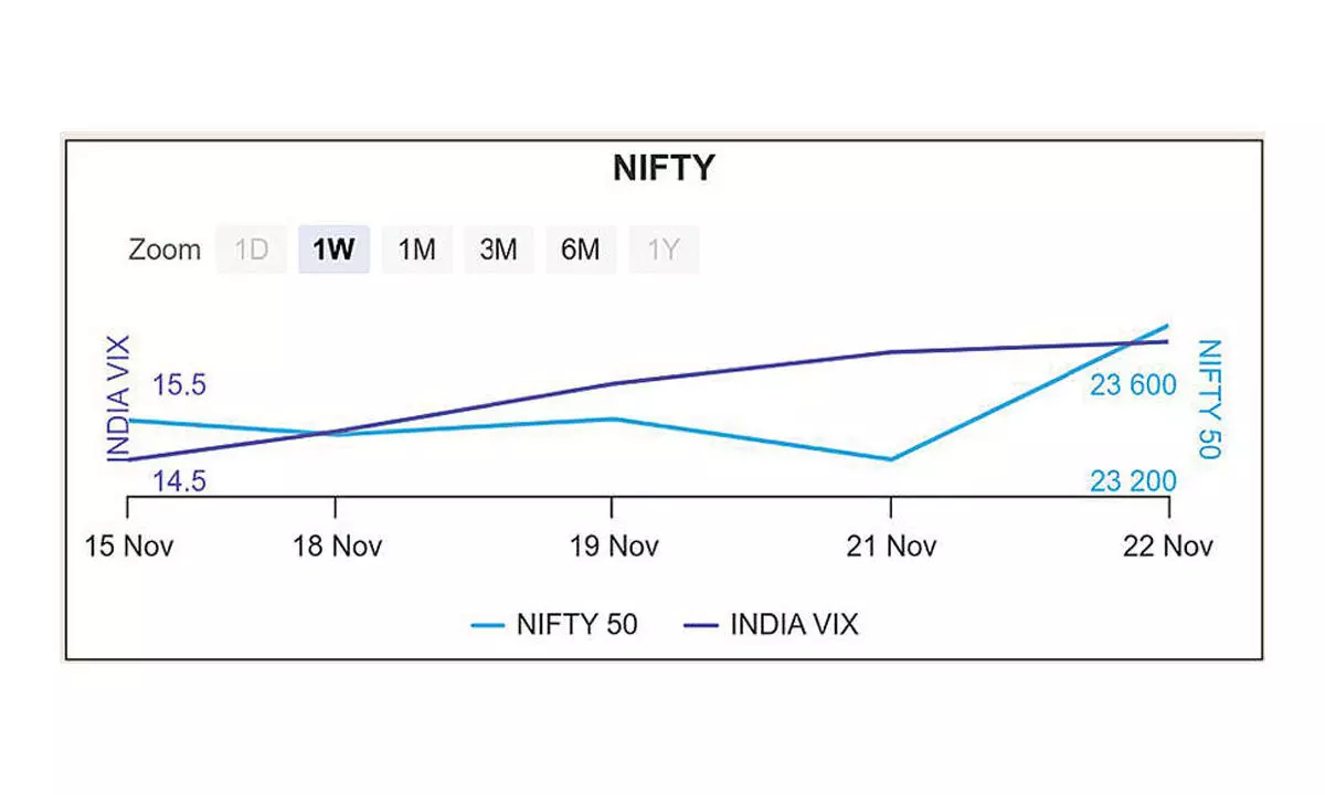 Broad-based trading more likely