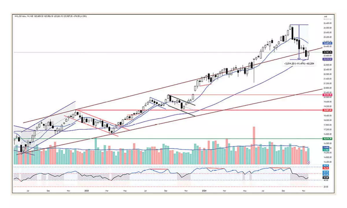 24,414 may act as strong resistance