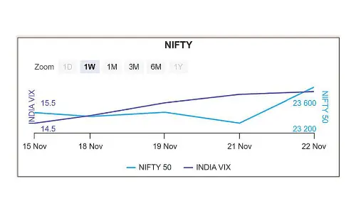 Broad-based trading more likely