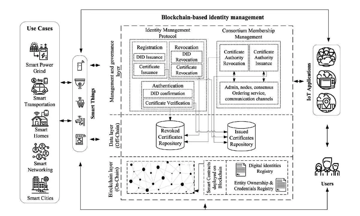 Transforming National Identity with Blockchain: A Visionary Approach