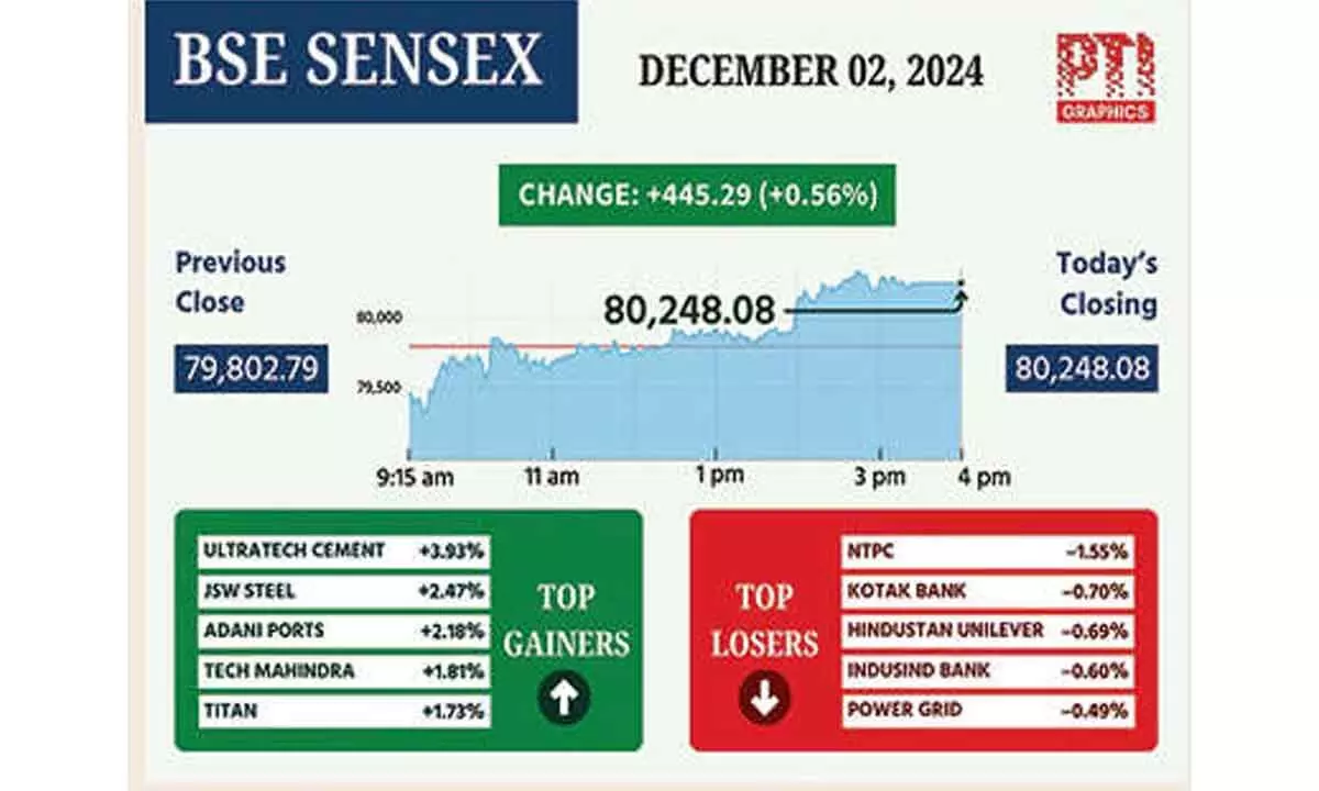 Firm US mkts propel key indices up