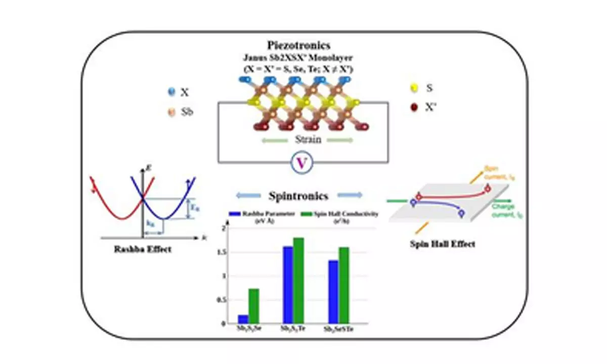 INST researchers find promising materials for next-gen electronic devices