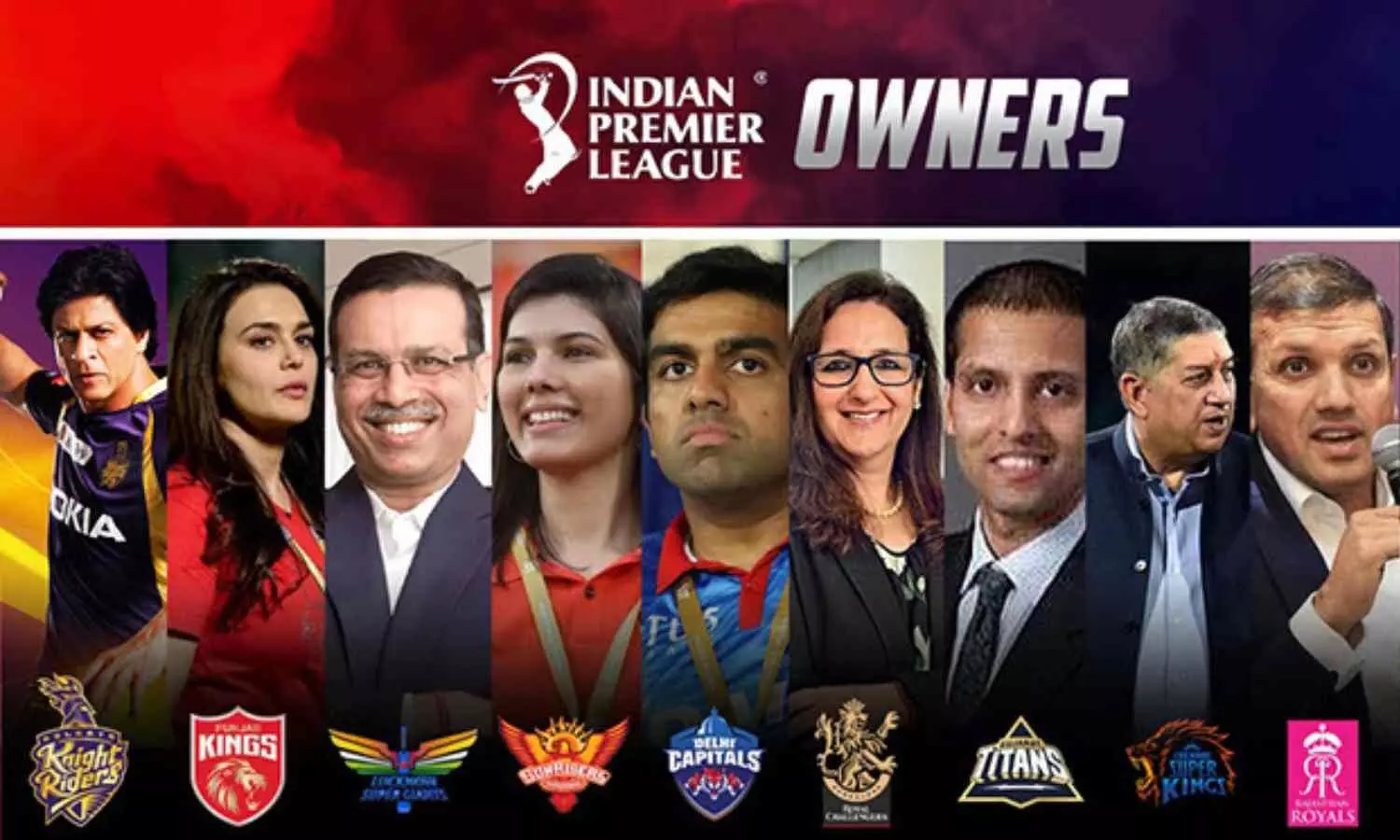 The Key Players Behind IPL: Discover the Franchise Owners and Their Success Stories