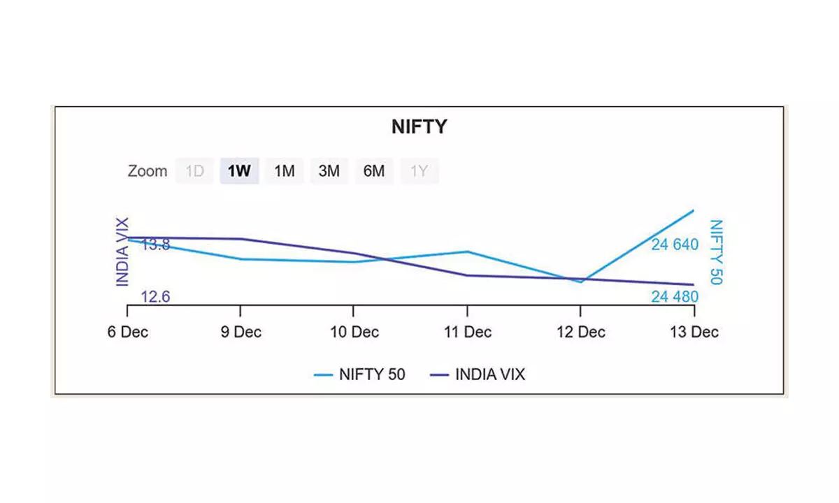 Options data reflects range-bound trading