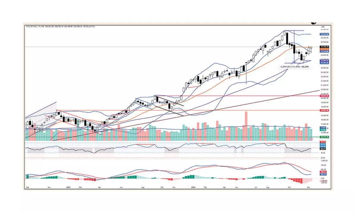 Charts indicate more volatility