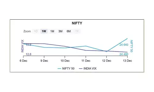 Options data reflects range-bound trading
