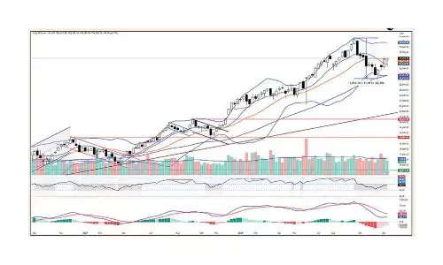 Charts indicate more volatility