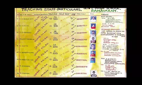 A teacher and staff details board display at Ramavaram School in Kothagudem district