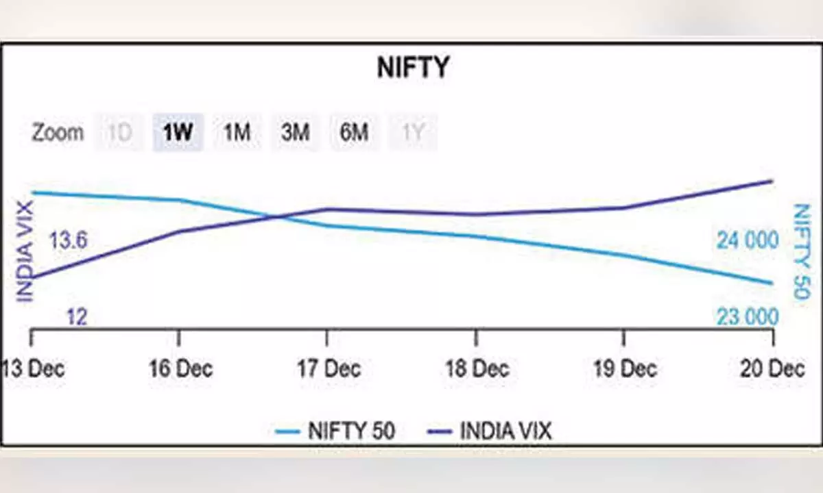 Options data flags rising volatility