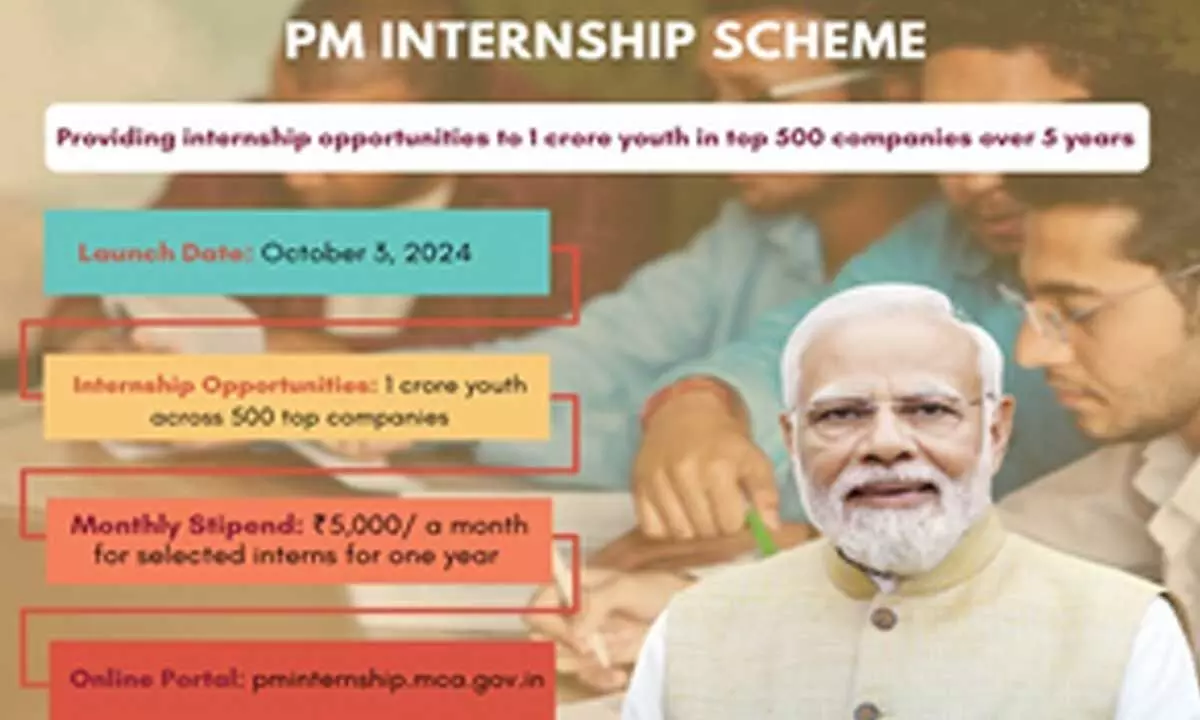 4.87 lakh youth register for PMs internship scheme in top companies