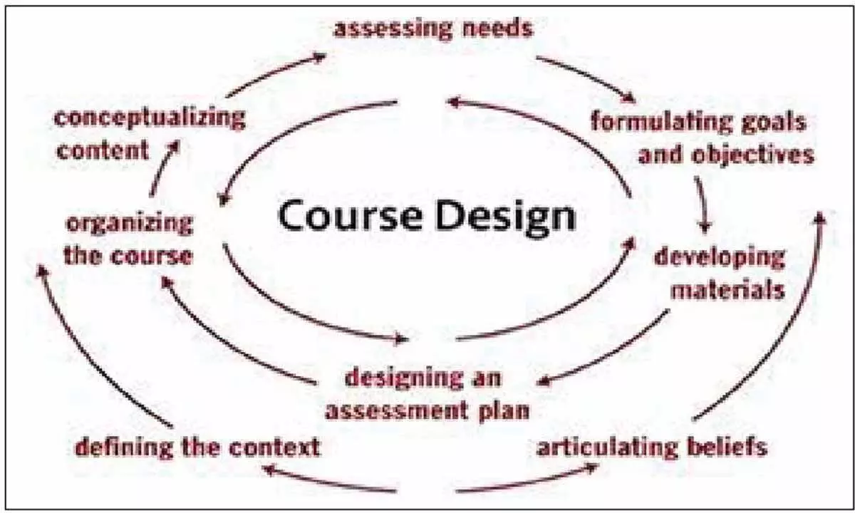 Who is competent to give approvals for credits in interdisciplinary areas of law?