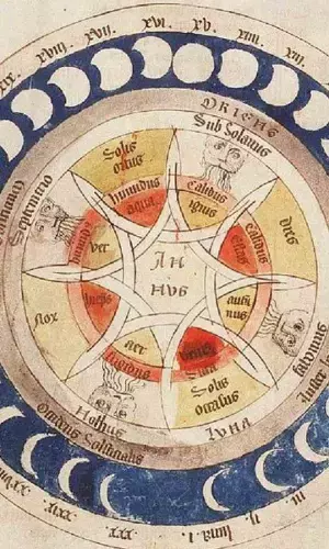 7 Lunar Calendars Around the World: A Journey Through Time