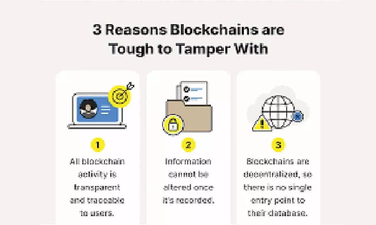 Blockchain: A paradigm of Dont Trust, Verify