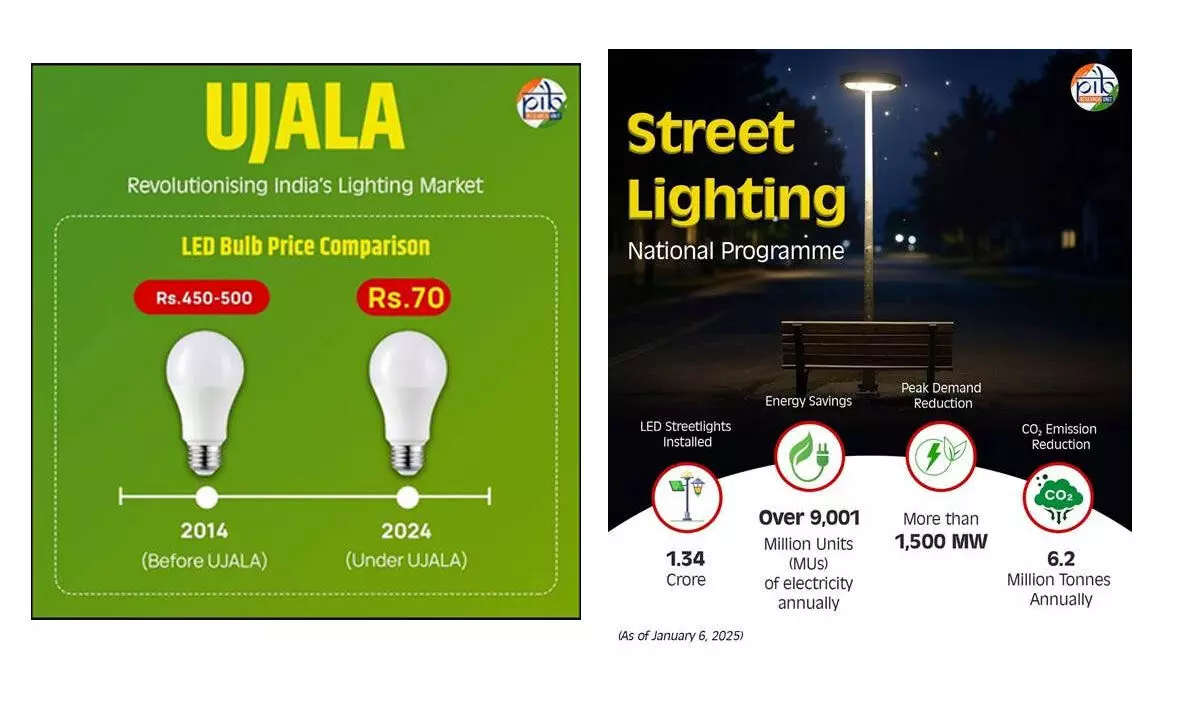 UJALA: 10 bright years of energy-efficient lighting