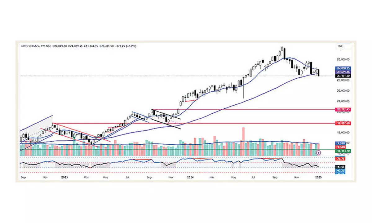 MACD line hovering in bearish zone