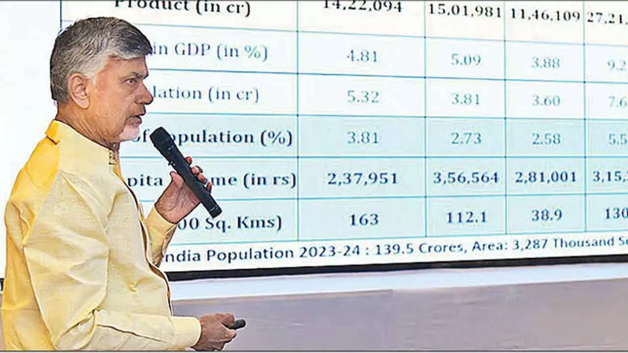 Swarna Andhra Vision-2047: AP targets ambitious growth rate of 15%