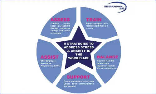 Blue Monday, 20 January 2025: Anxiety, Depressive and Panic Disorders Top Workplace Mental Health Requests