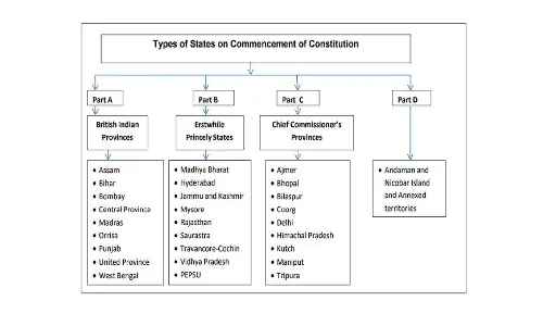 Stages of constitution making