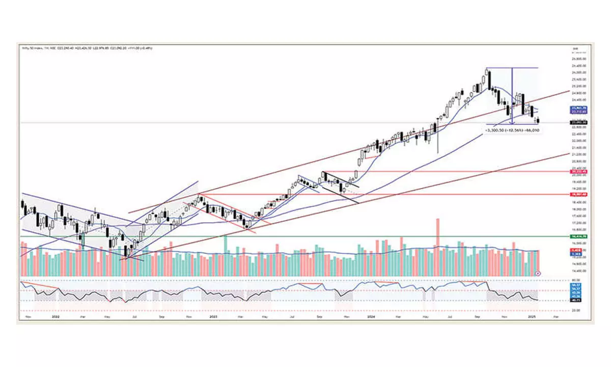 Charts signal caution alert Charts signal caution alert