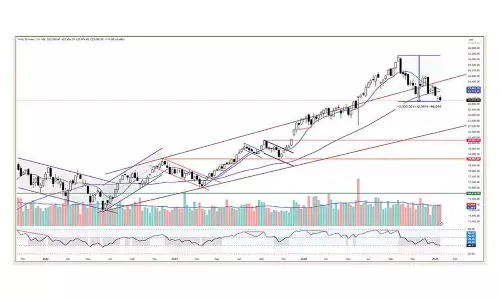 Charts signal caution alert