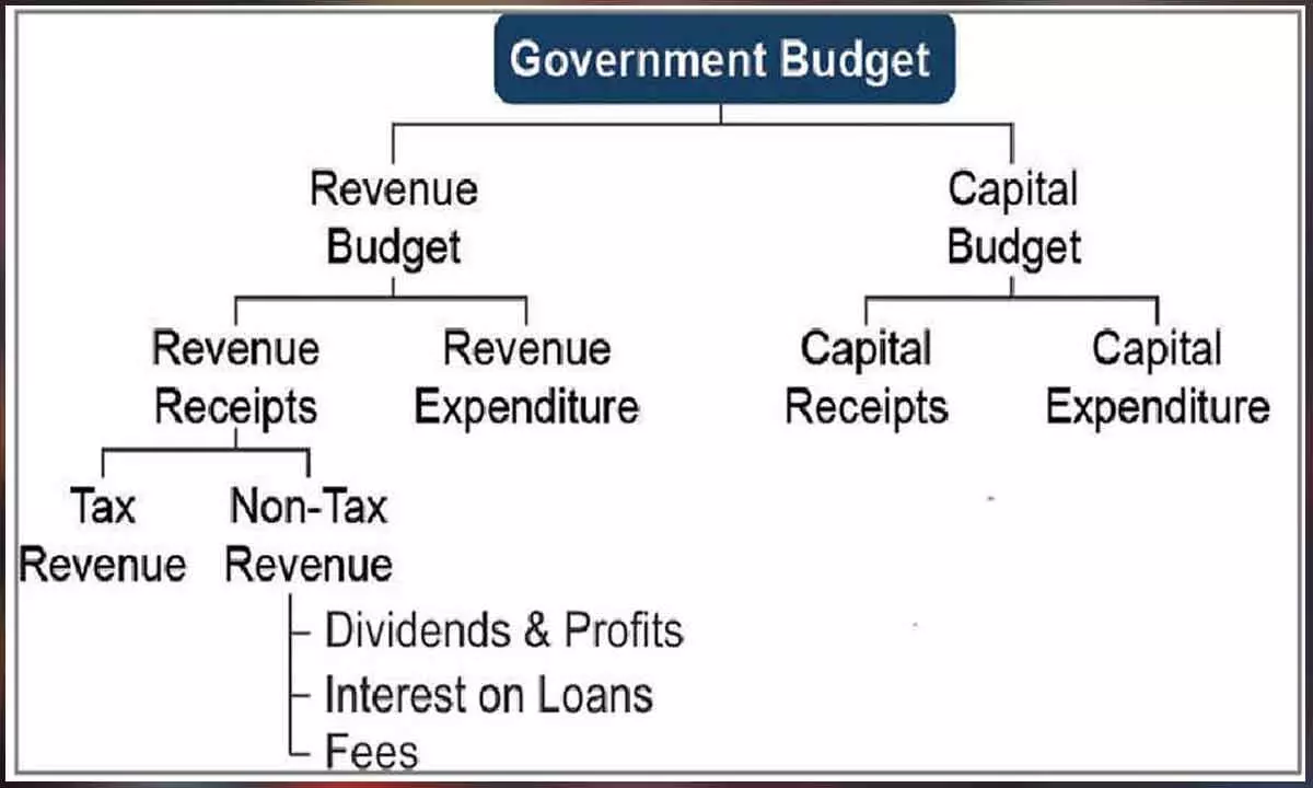 Understanding The Budget Understanding The Budget