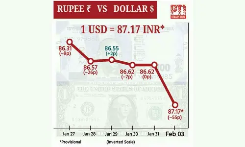Rising Greenback dents Re