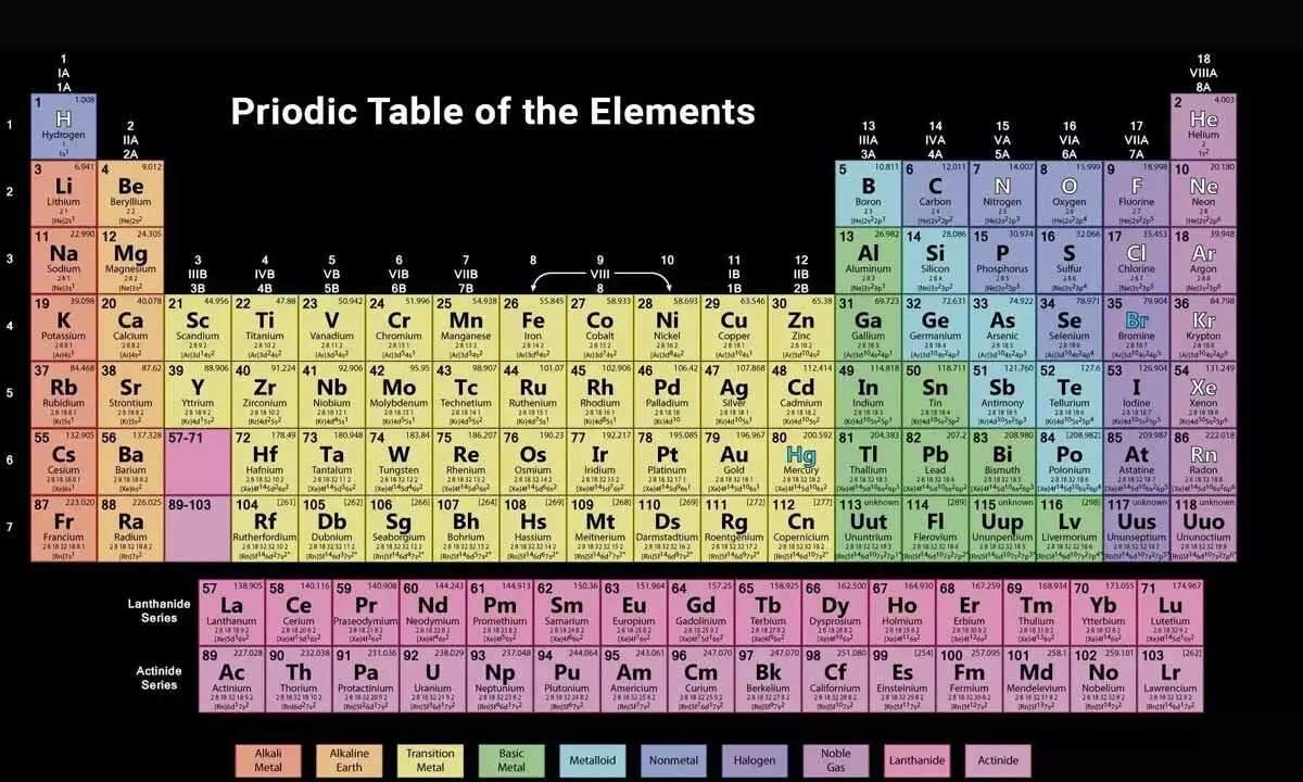 Celebrating the building blocks of science Celebrating the building blocks of science