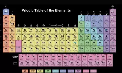Celebrating the building blocks of science