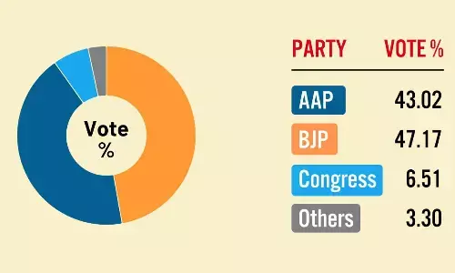 ‘Parivartan’ theme resonated strongly with voters