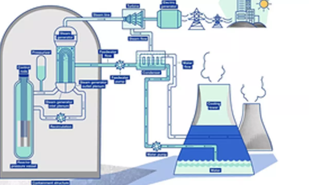 Indias nuclear energy capacity jumps from 4,780 MW to 8,180 MW in 10 years, set for big leap Indias nuclear energy capacity jumps from 4,780 MW to 8,180 MW in 10 years, set for big leap