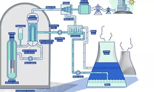 Indias nuclear energy capacity jumps from 4,780 MW to 8,180 MW in 10 years, set for big leap