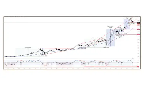 Charts indicate cautious trading for investors