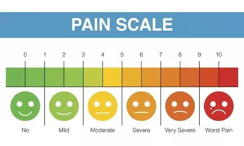 Why rating your pain out of 10 is tricky
