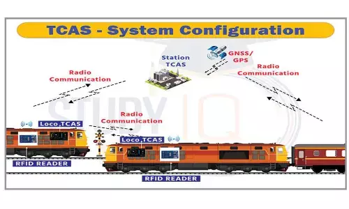 IRISET invites applications for FDP on Kavach