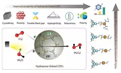 Researchers find effective way to synthesise hydrogen peroxide under sunlight