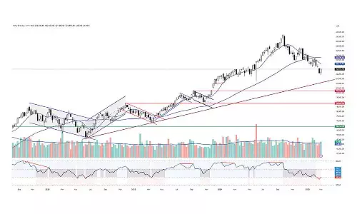 Either side breakout will trigger sharp move