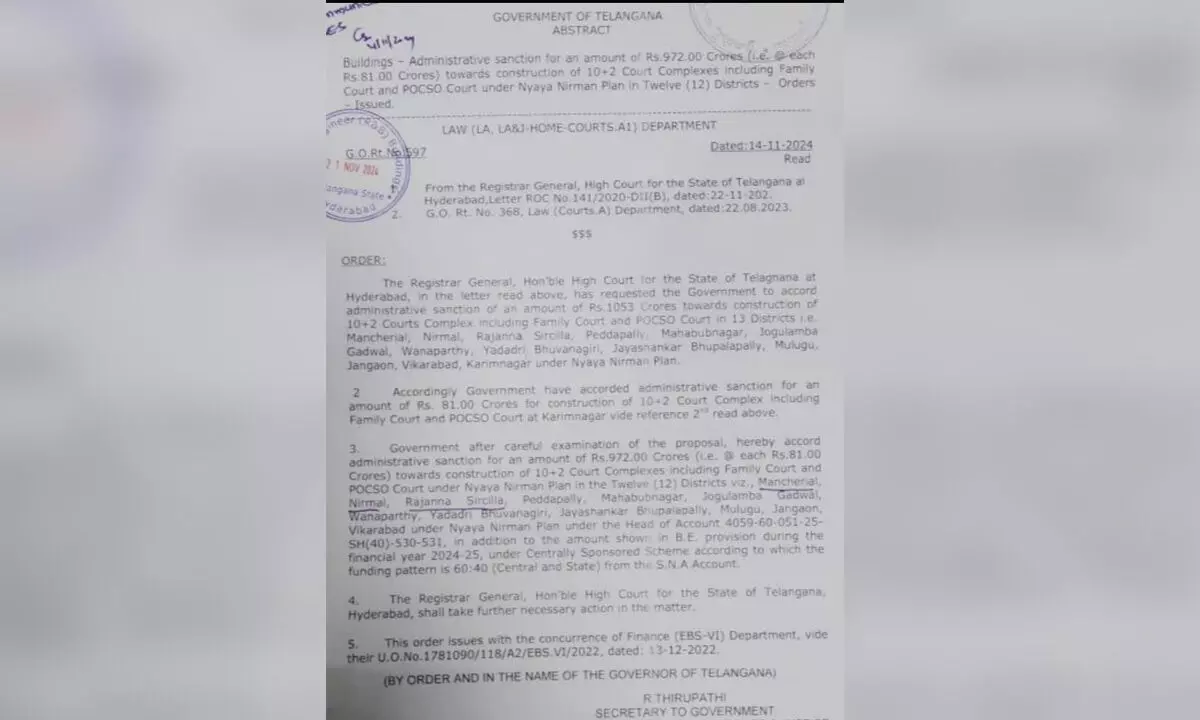 Gadwal MLA Bandla Krishna Mohan Reddy Secures Rs 81 Crore for New Integrated Court Complex.