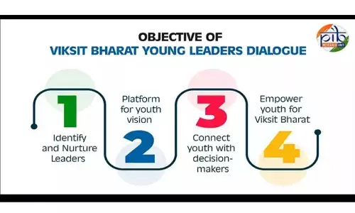 Empowering youth holds the key to achieve Viksit Bharat by 2047