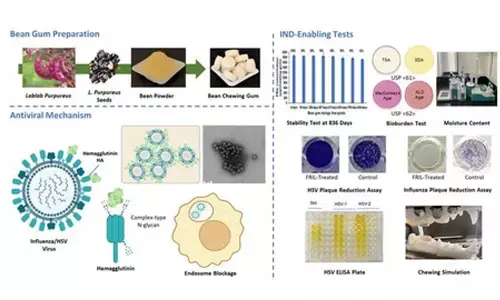 New antiviral chewing gum may fight infection, curb spread of flu & herpes virus