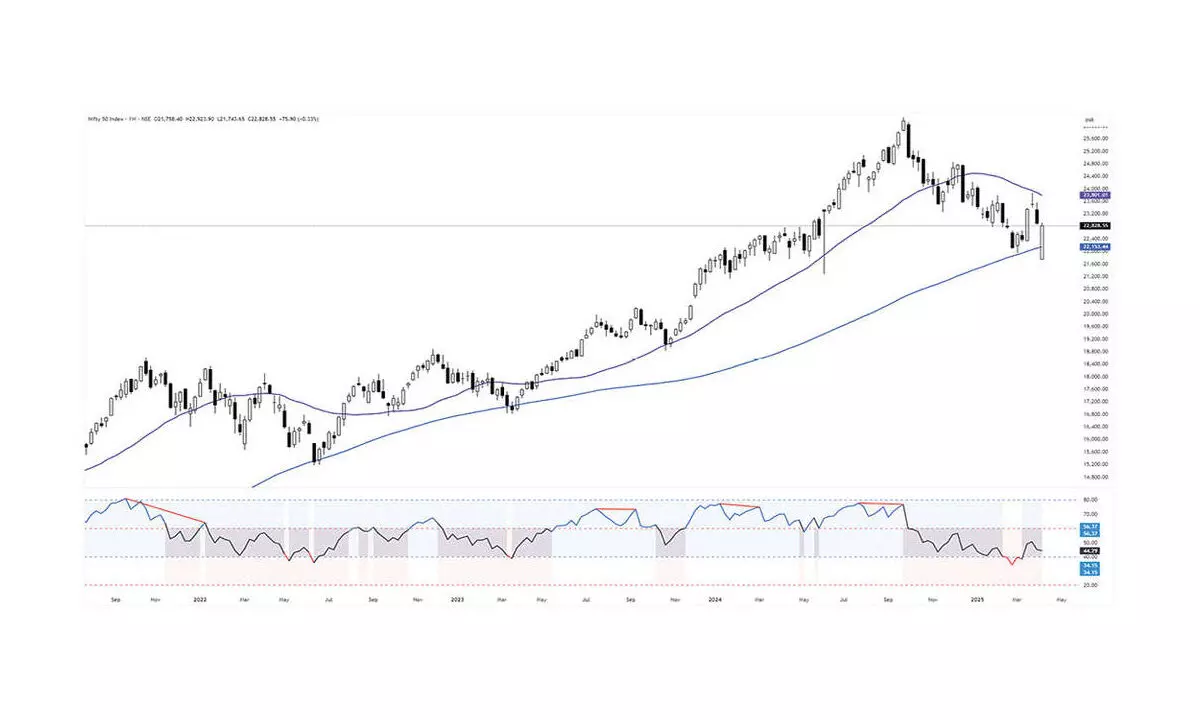 Uncertainty-led wild swings likely as tariff war takes new turn Uncertainty-led wild swings likely as tariff war takes new turn
