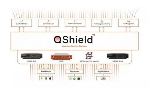 Indian startup develops platform to help enterprises protect critical infra