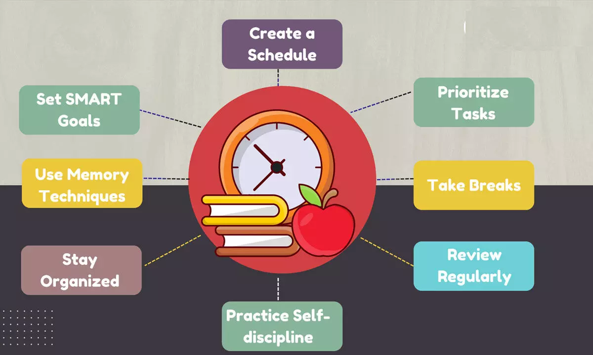 Time management strategies for FRM aspirants Time management strategies for FRM aspirants
