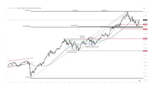 Nifty breaks out of inverted Head & Shoulders pattern